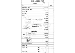 工業園區大型工廠規劃設計總平面布置圖的關鍵要素與工業設計服務